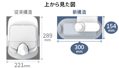 従来構造と新構造を上から見た図。従来構造は奥行289mm、幅221mm、新構造では奥行が154mm、幅300mm