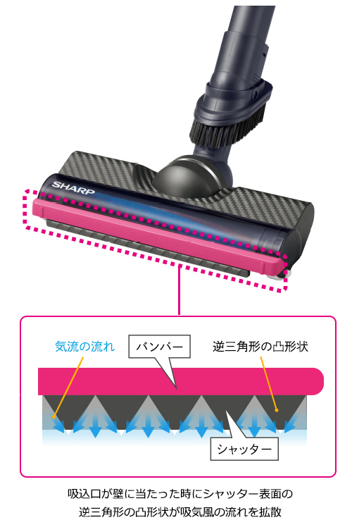 壁際や隅に溜まるゴミを強力に吸引する新シャッター構造で掃除がよりラクに