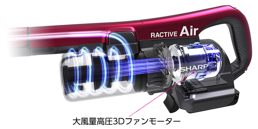 大風量高圧3Dファンモーター