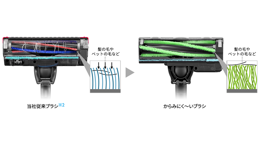当社従来ブラシとからみにく～いブラシの比較イメージ