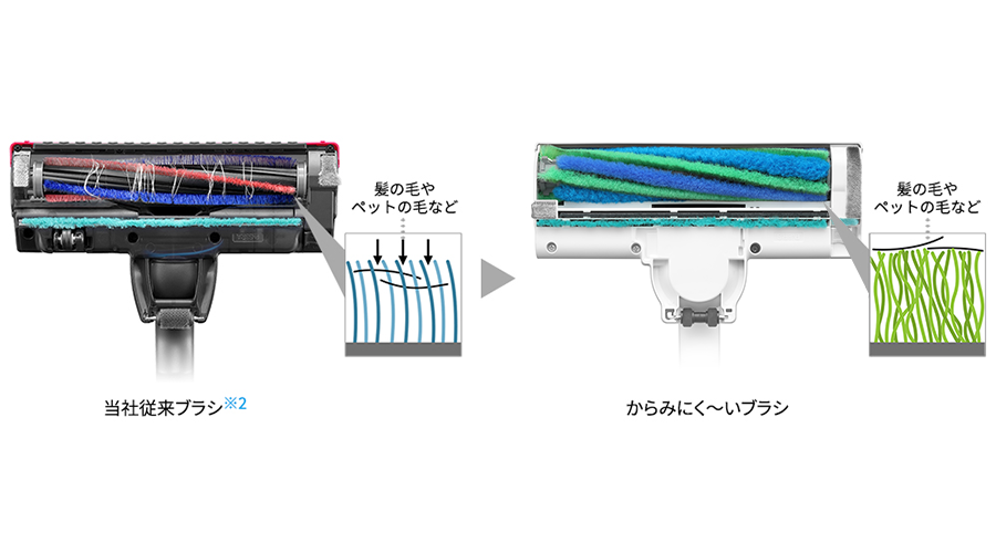 当社従来ブラシとからみにく～いブラシの比較イメージ