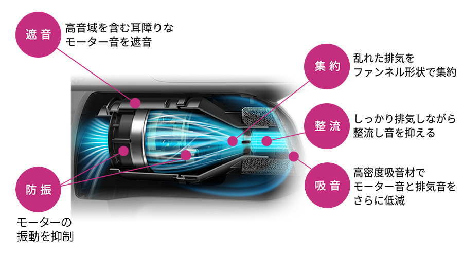 ファンネルサイレンサーの説明イメージ