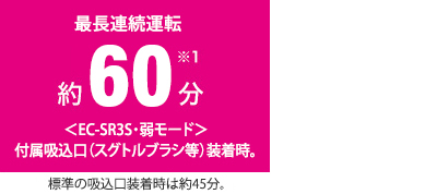 最長連続運転時間 約60分