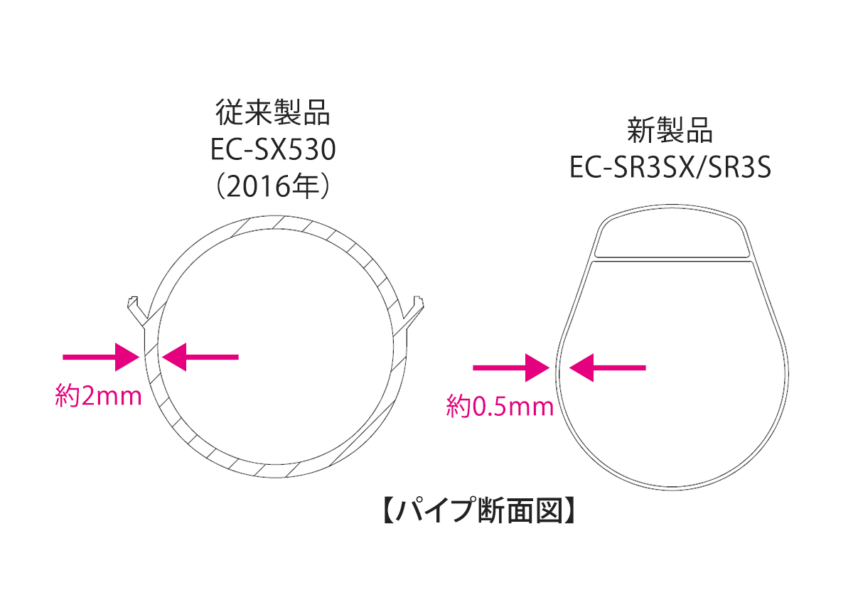 パイプ断面図