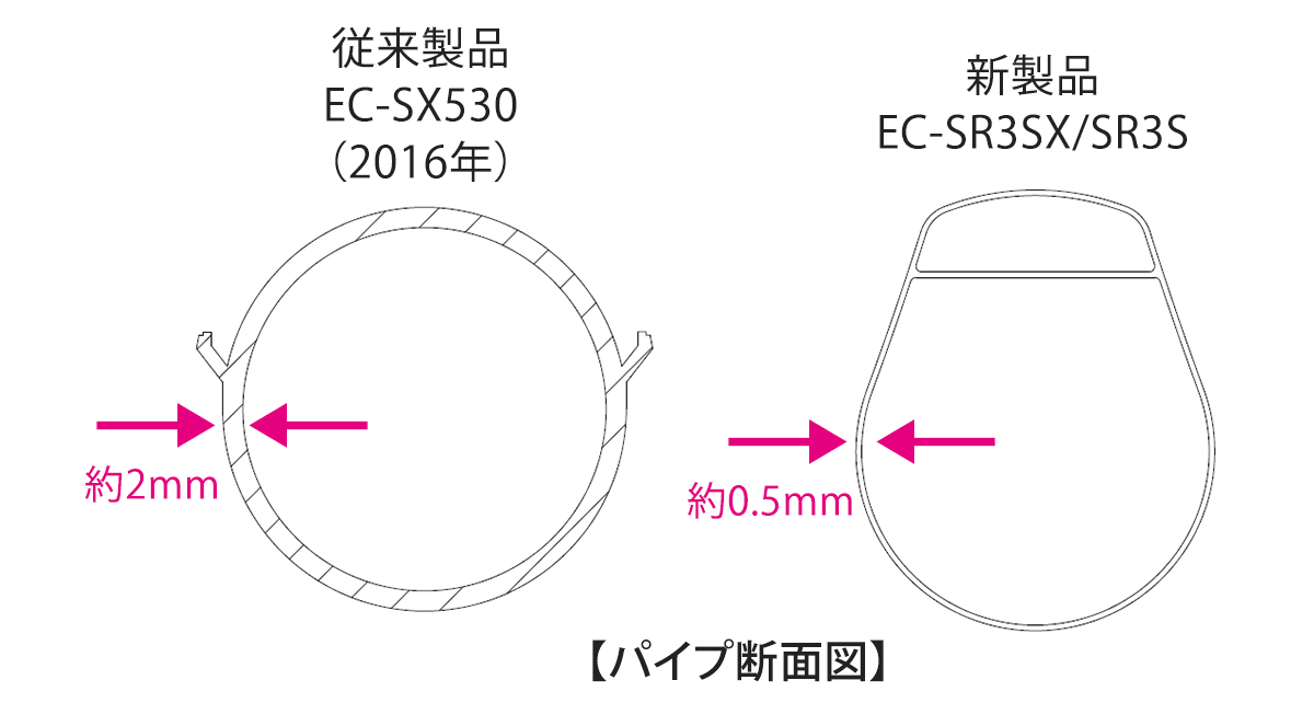 パイプ断面図