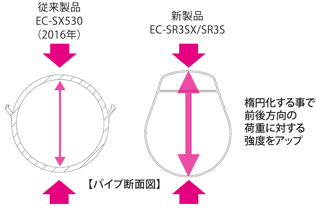 パイプ断面図