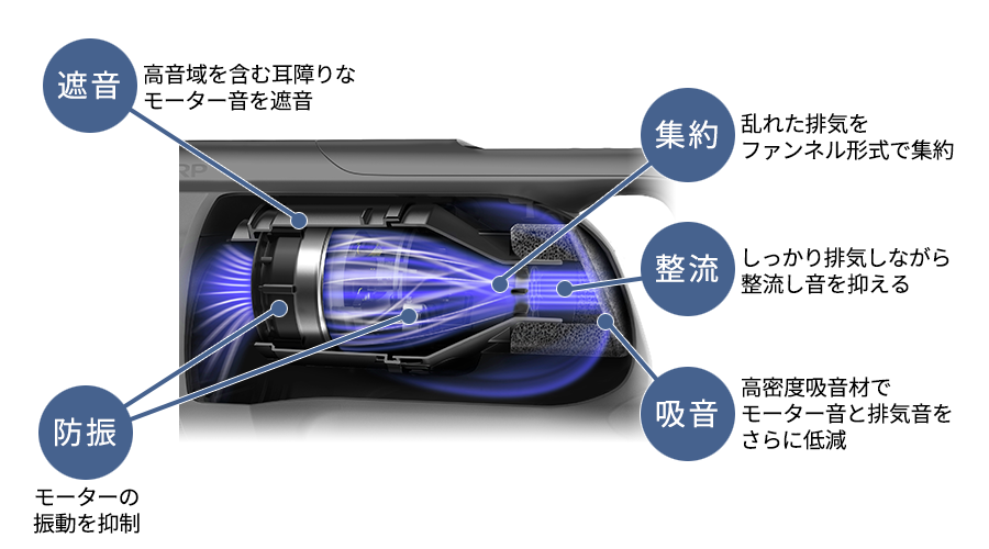 ファンネルサイレンサーの構造イメージ