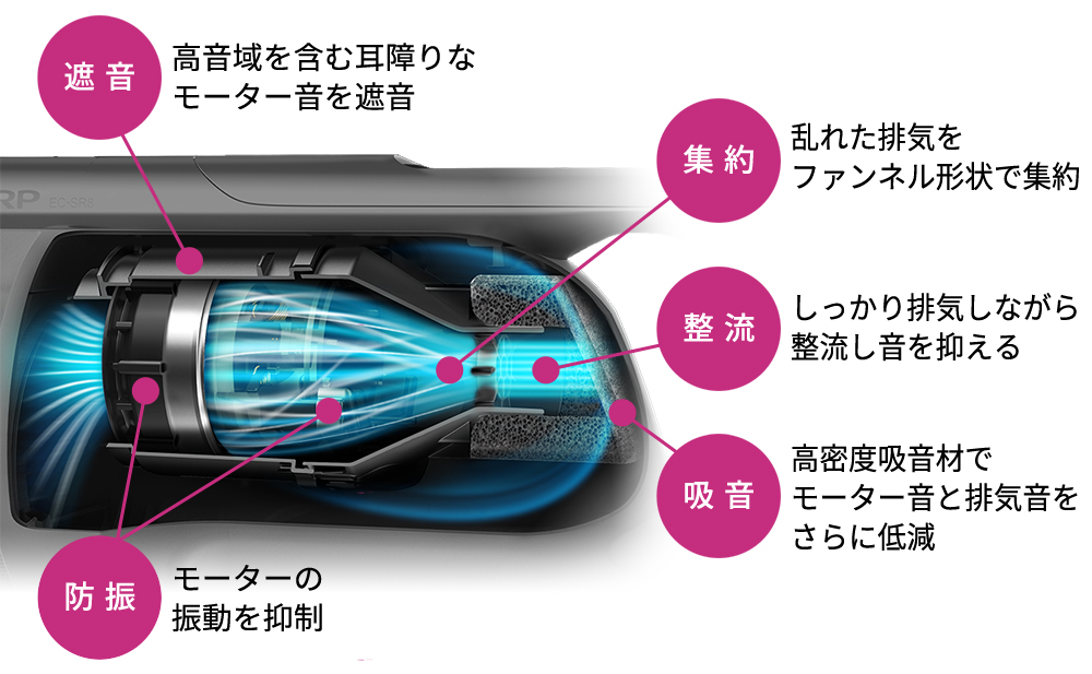 EC-SR8 | 掃除機：シャープ