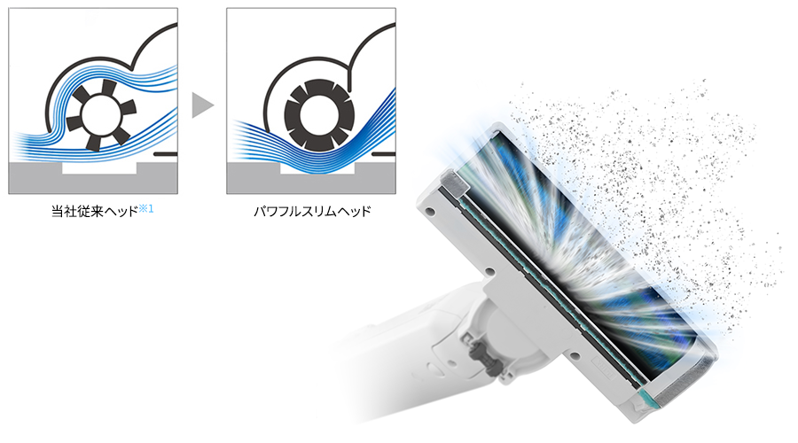 パワフルスリムヘッドのイメージ