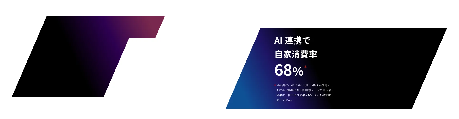 AI連携で自家消費率68%