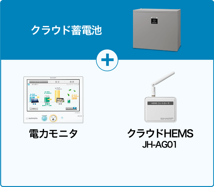 クラウド蓄電池+電力モニタ+クラウドHEMS JH-AG01