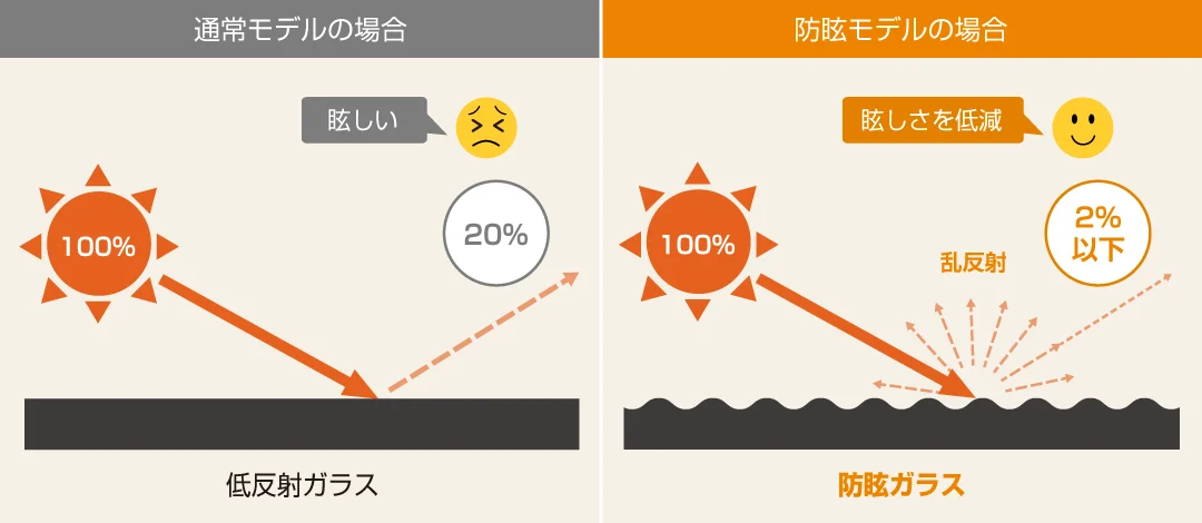 光の反射イメージ
