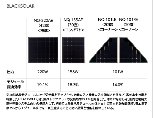 BLACKSOLAR