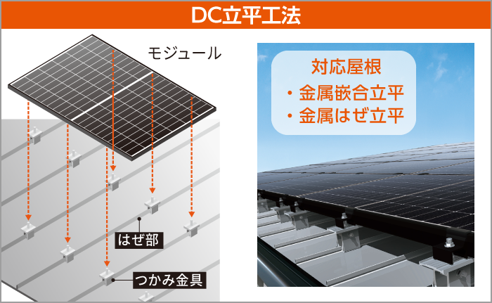 DC立平工法 対応屋根:金属嵌合立平、金属はぜ立平