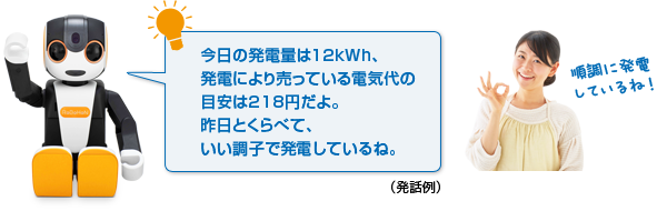 （発話例）今日の発電量は12kWh、発電により売っている電気代の目安は218円だよ。昨日とくらべて、いい調子で発電しているね。 順調に発電しているね！