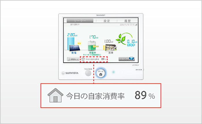 イメージ画像:今日の自家消費率表示