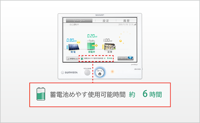 イメージ画像:蓄電池めやす使用可能時間表示