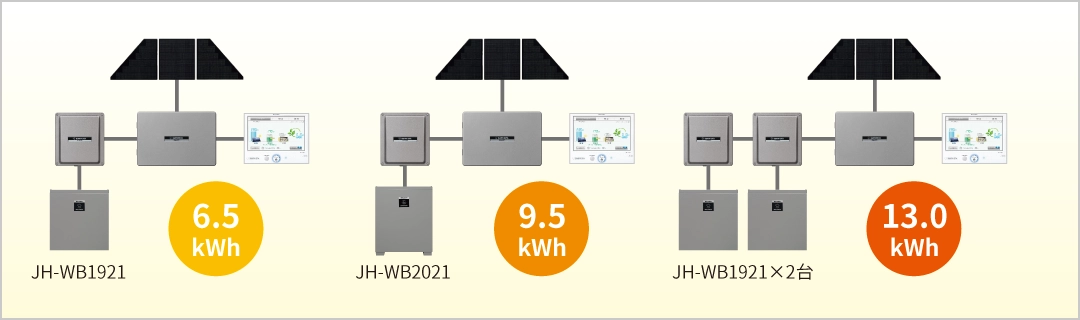 蓄電池連携型パワーコンディショナ｜JH-55NF3／JH-WD2111｜シャープ