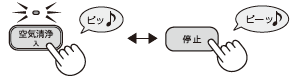 操作例：KC-D50の場合 「入」：空気清浄入ボタンを押す（ピッ♪）。「切」：停止ボタンを押す（ピーッ♪）。