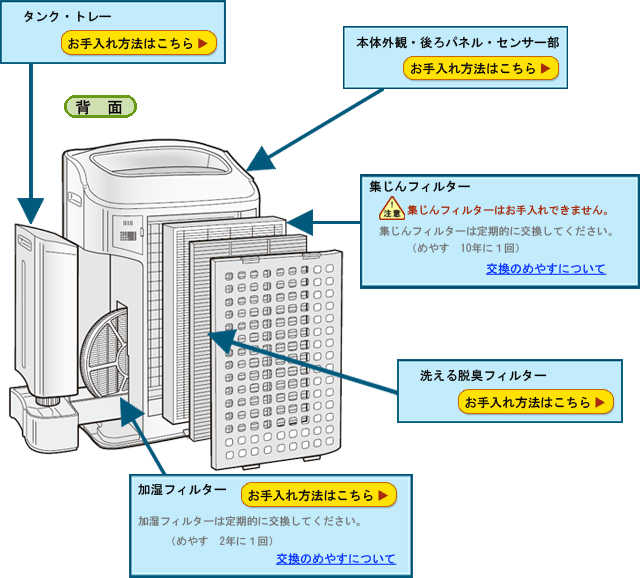 お手入れ（KC-W80/KC-W65/KC-W45）｜空気清浄機｜サポート・お問い合わせ：シャープ