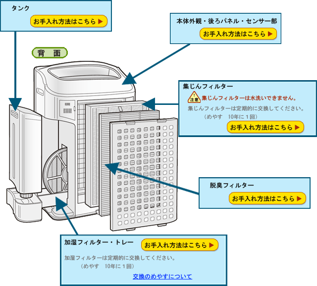 お手入れ Kc Z40 空気清浄機 サポート お問い合わせ シャープ