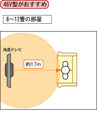 商品選びのポイント 最適な液晶テレビのサイズ コールセンターからのアドバイス 液晶テレビ サポート お問い合わせ シャープ 商品選びのポイント 最適な液晶テレビのサイズ コールセンターからのアドバイス 液晶テレビ サポート お問い合わせ シャープ