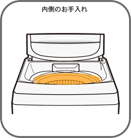 ふたの内側のお手入れ