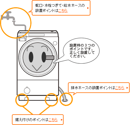 ドラム式洗濯機の据え付け 洗濯機 シャープ