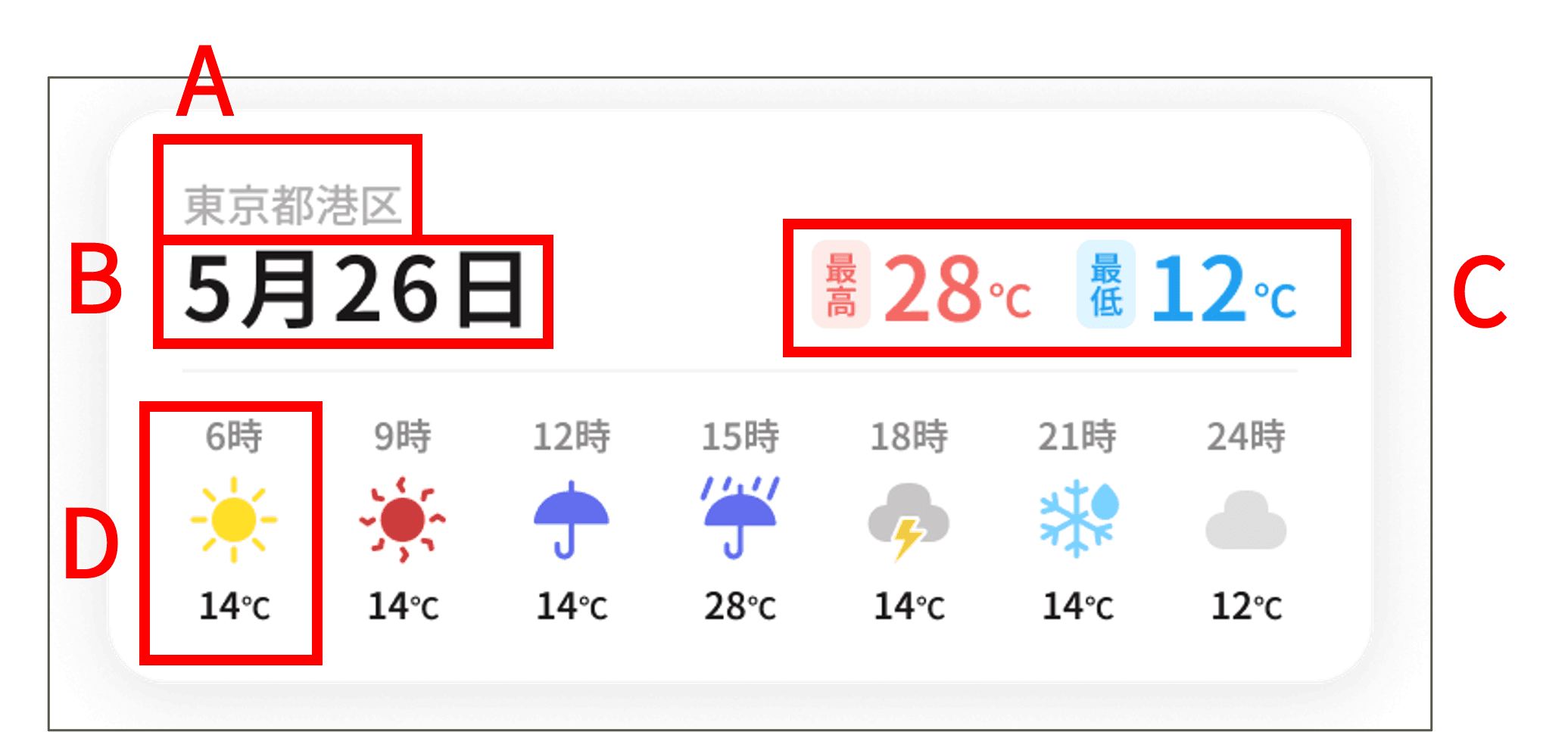 天気の詳細情報