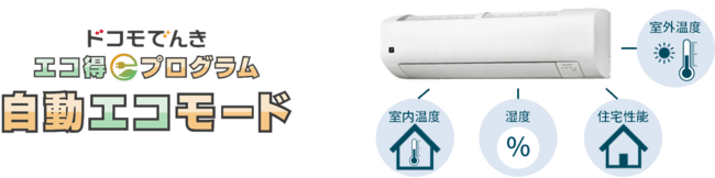 ドコモでんきとSHARPが連携してエアコンを省電力制御します。