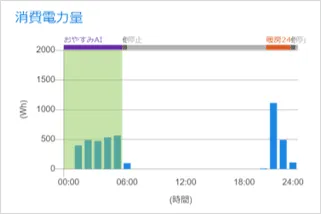消費電力量グラフの画像
