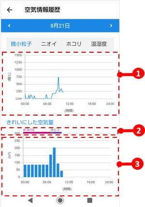空気情報履歴画面の画像