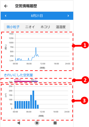 空気情報履歴画面の画像