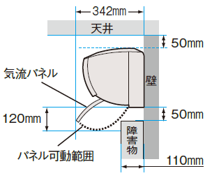 設置面（壁）から342mm 設置上下50mm パネル可動範囲120mm 障害物から110mmのスペースが必要です