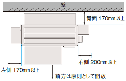 設置面（壁）から背面170mm以上、左側170mm以上、右側170mm以上のスペースが必要です。前方は原則として開放
