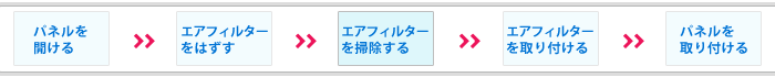 GAtB^[|