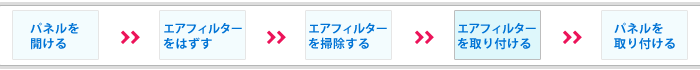 GAtB^[t