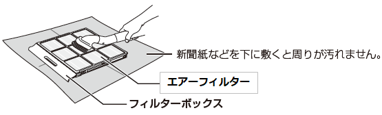 新聞紙などを下に敷くと周りが汚れません。