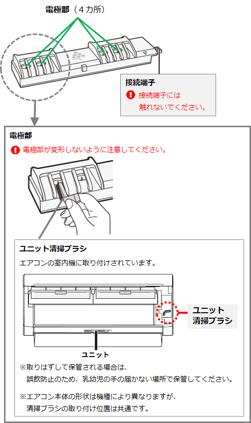 ユニット掃除ブラシは、室内機の本体に取り付けされています。