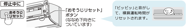 「おそうじリセット」ボタン（ななめ下向きについています）／停止中に「おそうじリセット」ボタンを押すと、「ピッピッ」と音がして、積算運転時間がリセットされます。