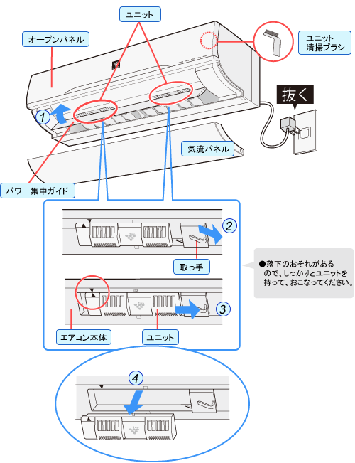 ���j�b�g���͂����܂�