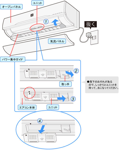 ���j�b�g�̌����̂�����