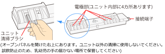 ユニット清掃ブラシ（オープンパネルを開けた右上にあります。ユニット以外の清掃に使用しないでください。誤飲防止のため、乳幼児の手の届かない場所で保管してください）