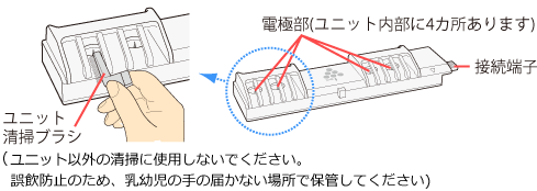 ユニット以外の清掃に使用しないでください。誤飲防止のため、乳幼児の手の届かない場所で保管してください