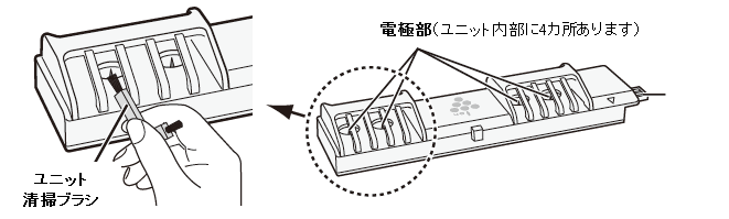 ユニット以外の清掃に使用しないでください。誤飲防止のため、乳幼児の手の届かない場所で保管してください