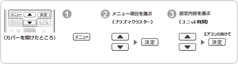 残時間の確認方法