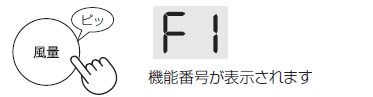 風量ボタンで決定する(ピッ)。機能番号が表示されます。