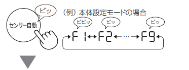 センター自動ボタンを押す(ピッ)。