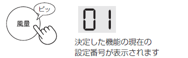 風量ボタンで決定する(ピッ)。決定した機能の現在の設定番号が表示されます。