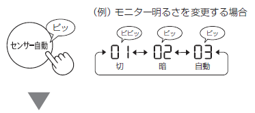 センター自動ボタンを押す(ピッ)。
